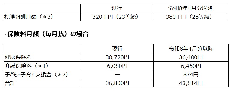 R8特退標準報酬月額