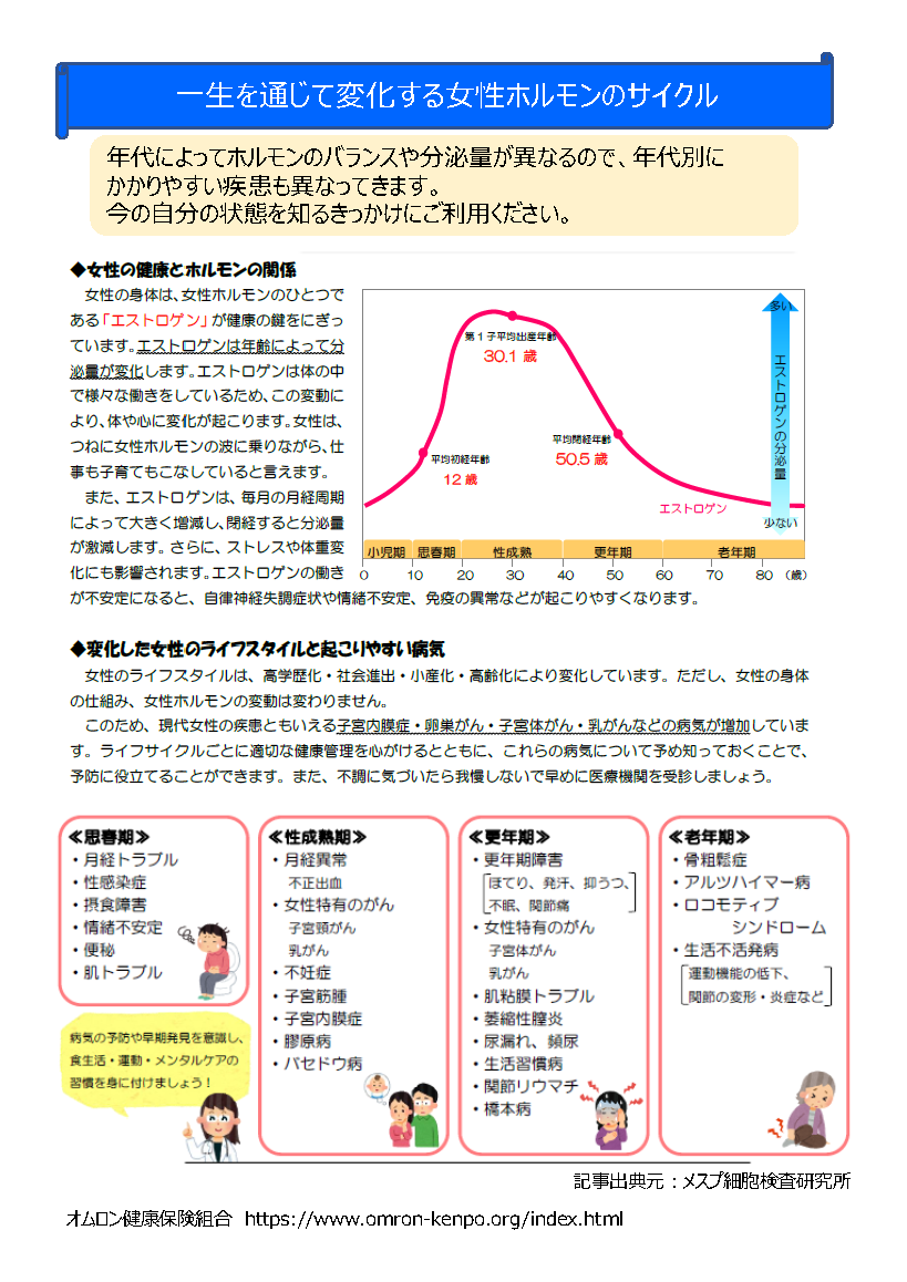 女性ホルモン