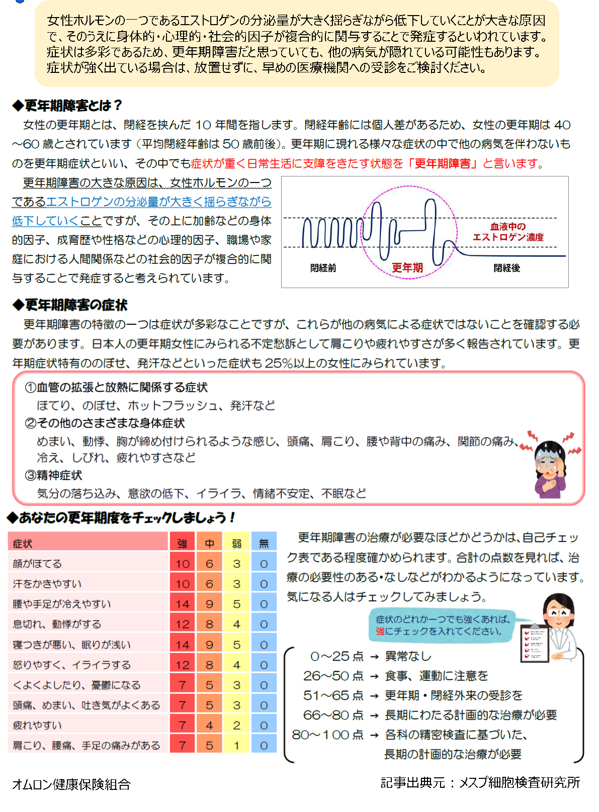 更年期障害とは