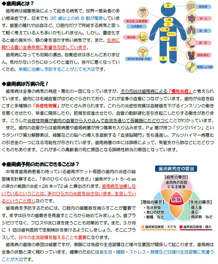 歯周病