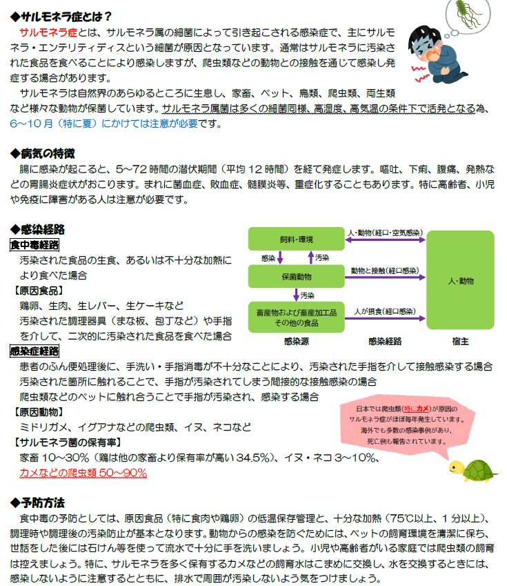 サルモネラ症