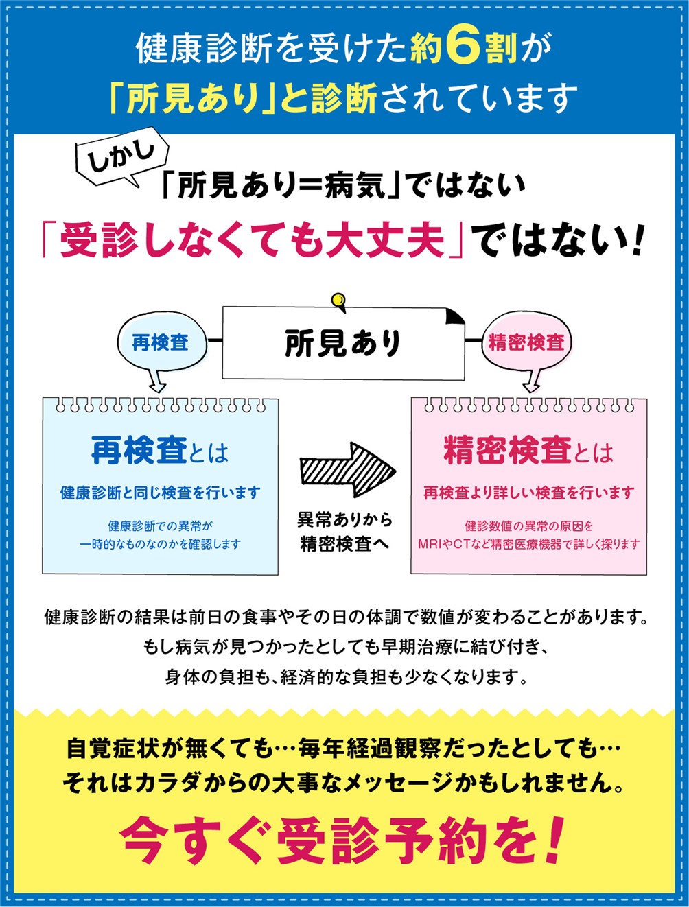 再検査と精密検査