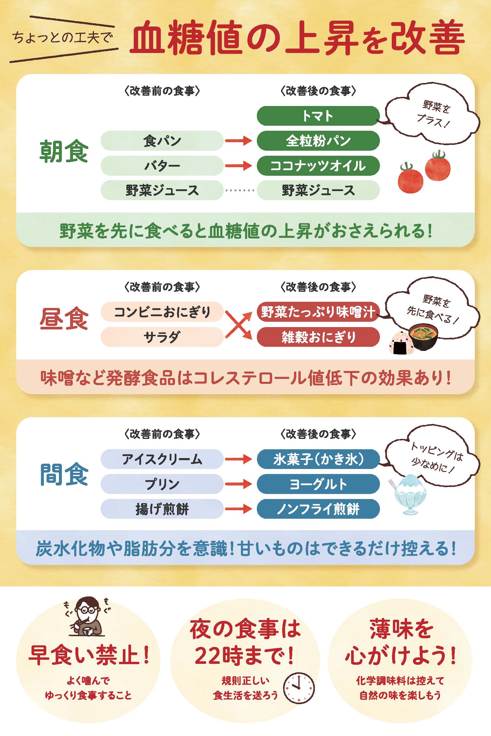 ちょっとの工夫で血糖値の上昇を改善