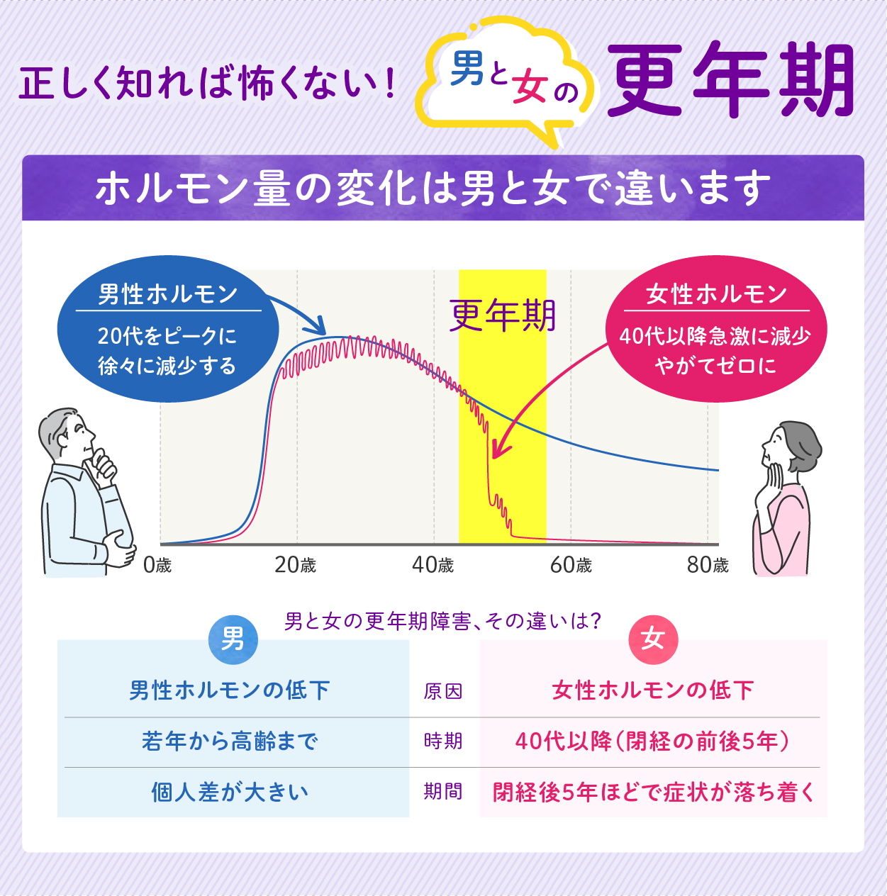 正しく知れば怖くない男と女の更年期