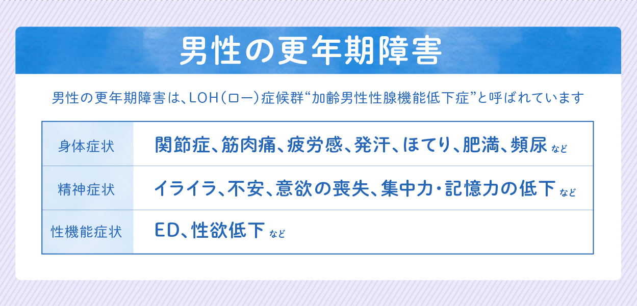 男性の更年期障害